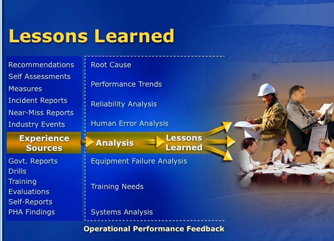 Learn Safety Incident Analysis and Lessons Learned Methods