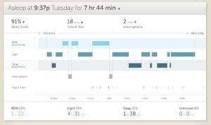 sleep cycle 2