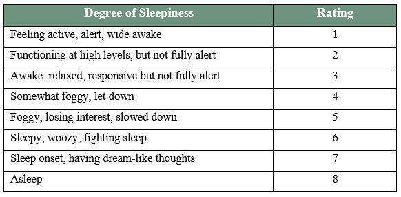 How to Recognize Signs of Fatigue - Pipeline Performance Group, LLC